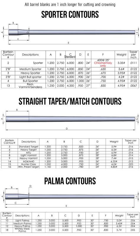 bartlein rifle contour chart